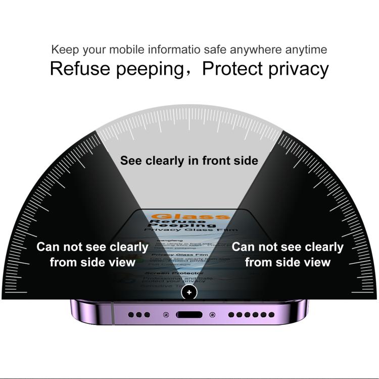 imak Full Screen Coverage Privacy Tempered Glass Film, Not Support Fingerprint Unlocking