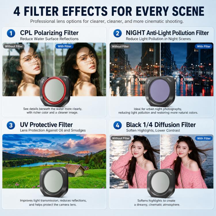 For Insta360 Luna Pro Magnetic Quick Release Lens Filter