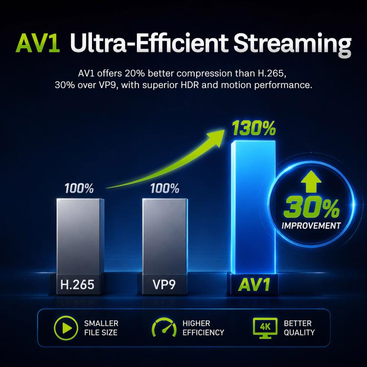 X96 Lite Android 14 Network TV Box, ARM Cortex A55 Quad-Core