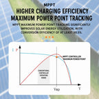 elejoy EMU800W MPPT Step-up Solar Charge Controller — view 8