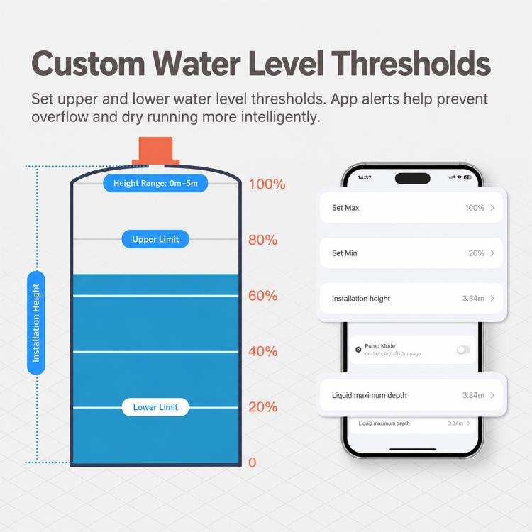 IP65 Waterproof Smart Liquid Level Sensor
