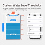 IP65 Waterproof Smart Liquid Level Sensor