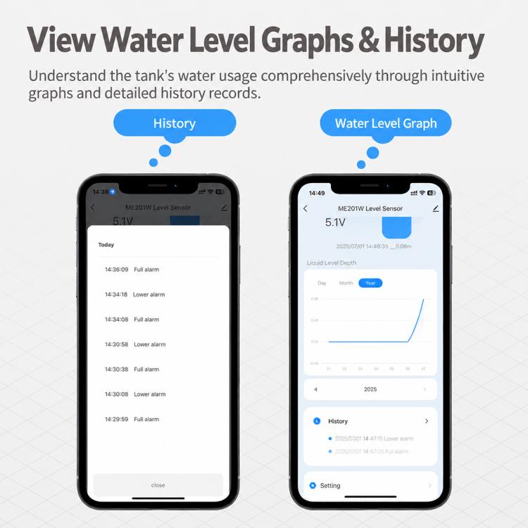 IP65 Waterproof Smart Liquid Level Sensor