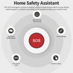 Remote-Controlled SOS Emergency Alert Smart Button