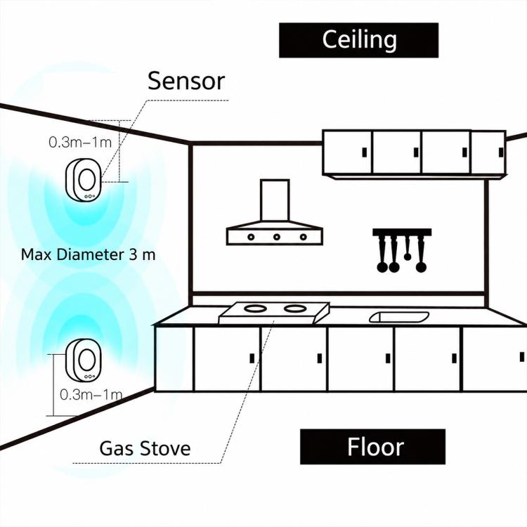 WIFI 75dB Natural Gas and Coal Gas Sensor Detector Alarm