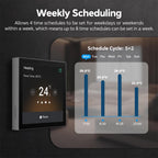CCP-HT-GAC Tuya Smart Home Central Control Panel with Thermostat Function Compatible with ZigBee — view 4