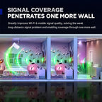 6 Antennas 1800Mbps Gigabit High-Speed WiFi 6 Wireless Router