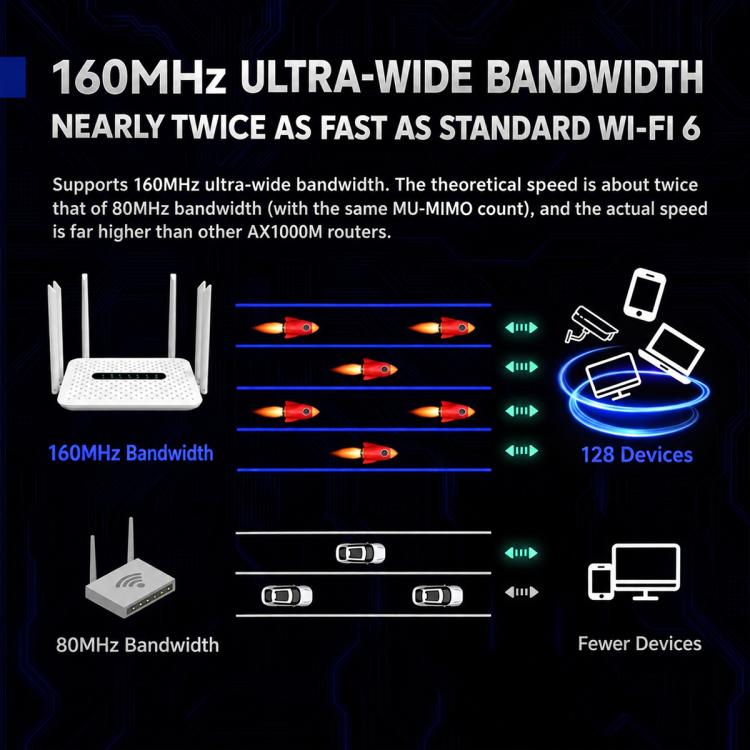 6 Antennas 1800Mbps Gigabit High-Speed WiFi 6 Wireless Router