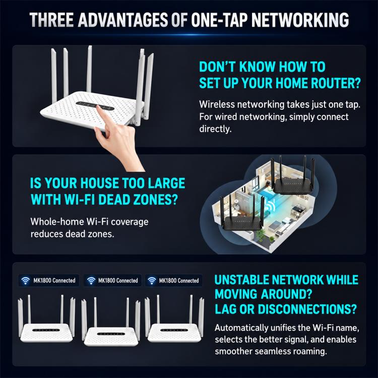 6 Antennas 1800Mbps Gigabit High-Speed WiFi 6 Wireless Router