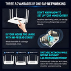 6 Antennas 1800Mbps Gigabit High-Speed WiFi 6 Wireless Router
