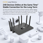 8-Antenna 160MHz Dual-Band 2.4G & 5G Gigabit Wireless Router — view 18