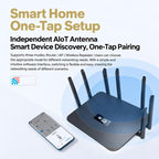 8-Antenna 160MHz Dual-Band 2.4G & 5G Gigabit Wireless Router — view 20