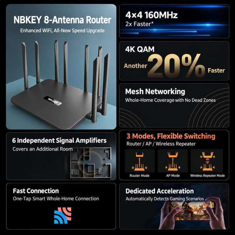 8-Antenna 160MHz Dual-Band 2.4G & 5G Gigabit Wireless Router — view 9