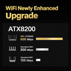 8-Antenna 160MHz Dual-Band 2.4G & 5G Gigabit Wireless Router — view 10