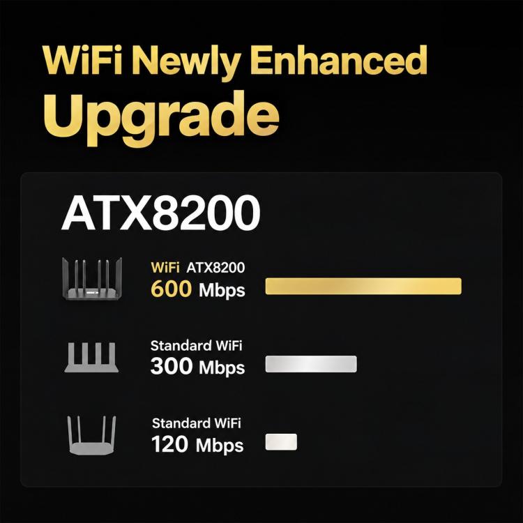 8-Antenna 160MHz Dual-Band 2.4G & 5G Gigabit Wireless Router — view 10