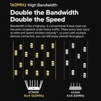 8-Antenna 160MHz Dual-Band 2.4G & 5G Gigabit Wireless Router — view 11