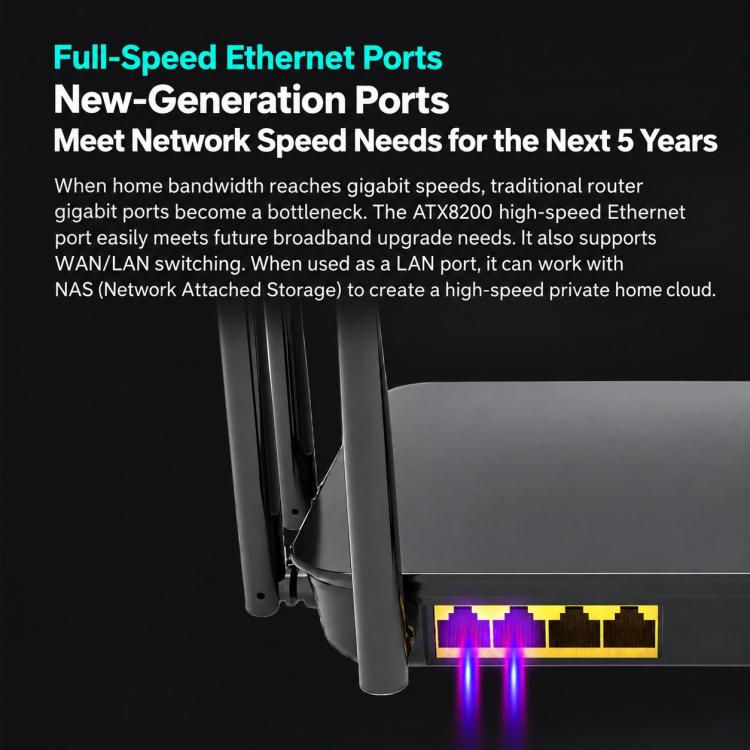 8-Antenna 160MHz Dual-Band 2.4G & 5G Gigabit Wireless Router — view 13