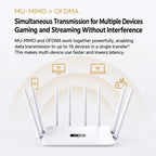 8-Antenna 160MHz Dual-Band 2.4G & 5G Gigabit Wireless Router — view 14