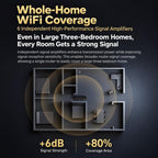 8-Antenna 160MHz Dual-Band 2.4G & 5G Gigabit Wireless Router — view 15