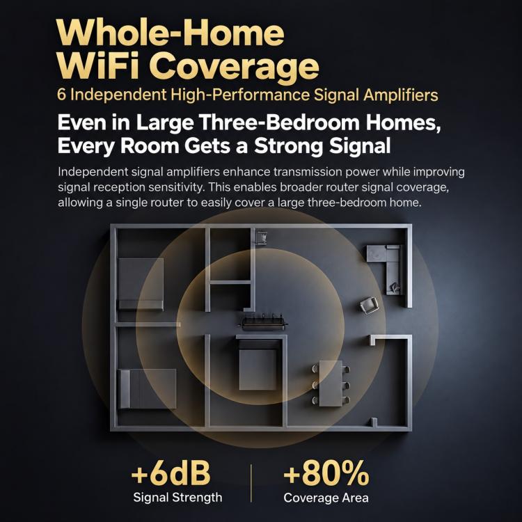 8-Antenna 160MHz Dual-Band 2.4G & 5G Gigabit Wireless Router — view 15