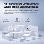 8-Antenna 160MHz Dual-Band 2.4G & 5G Gigabit Wireless Router — view 16