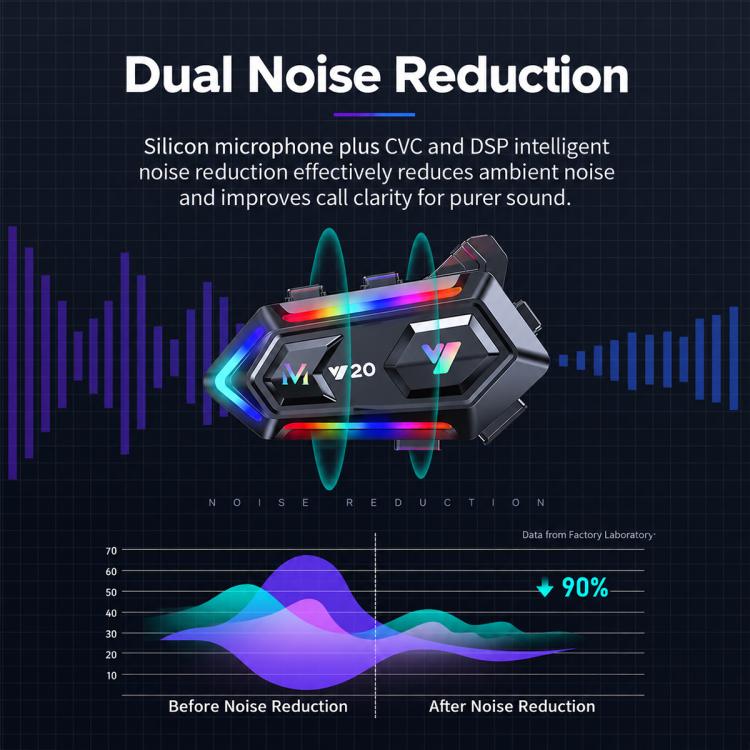 Y20 Motorcycle Helmet Dual Noise Reduction Bluetooth Earphone — view 12