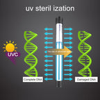 110V 11W UV Ultraviolet Algae Disinfection Fish Tank Lamp, US Plug