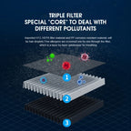 K2 Car Negative Ion Air Purifier