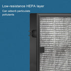Car Air Purifier Replacement Filter, For ACA250 / ACA301