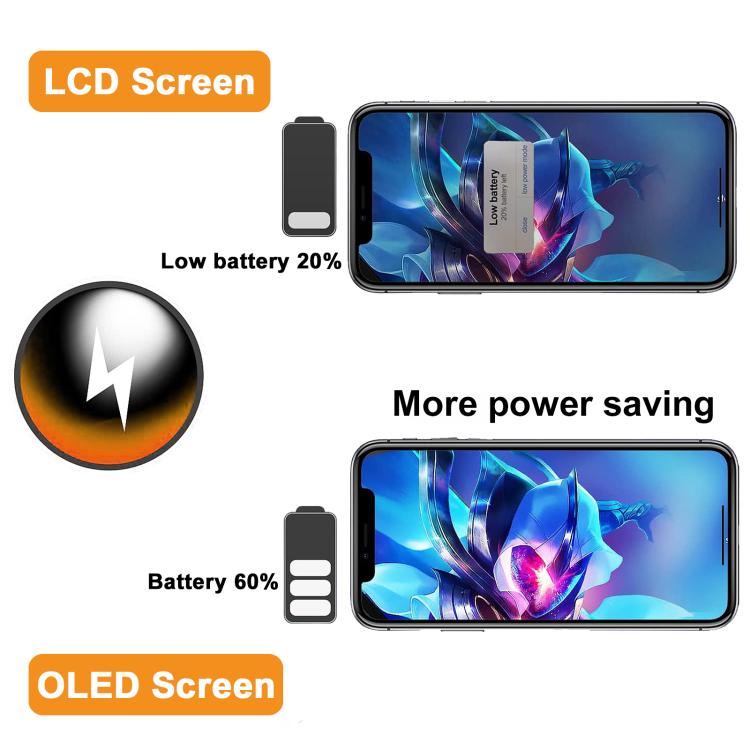 HXL Soft OLED Screen For iPhone 14 Pro