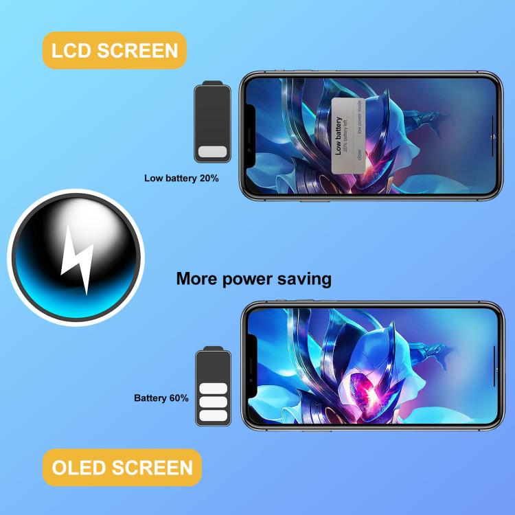 GX Hard OLED Screen For iPhone 15