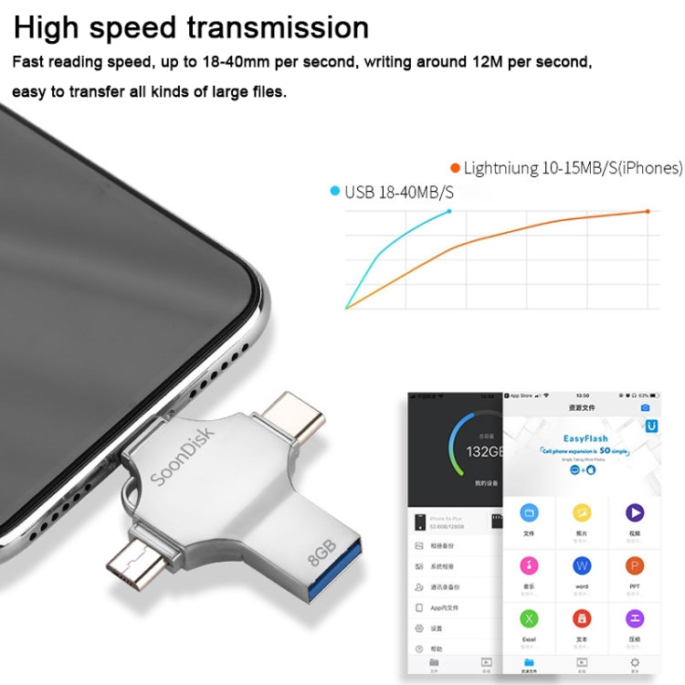 4 in 1 8GB USB 3.0 + 8 Pin + Mirco USB + USB-C / Type-C Dual-use Flash Drive with OTG Function — view 3