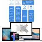 4 in 1 128GB USB 3.0 + 8 Pin + Mirco USB + USB-C / Type-C Dual-use Flash Drive with OTG Function — view 9