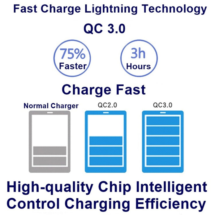 828W 7 in 1 60W QC 3.0 USB Interface + 4 USB Ports + USB-C / Type-C Interface + Wireless Charging Multi-function Charger with Mobile Phone Holder Function, UK Plug — view 9