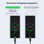awei CL-117T 1m 5A Type-C to Type-C Fast Charging Cable — view 9