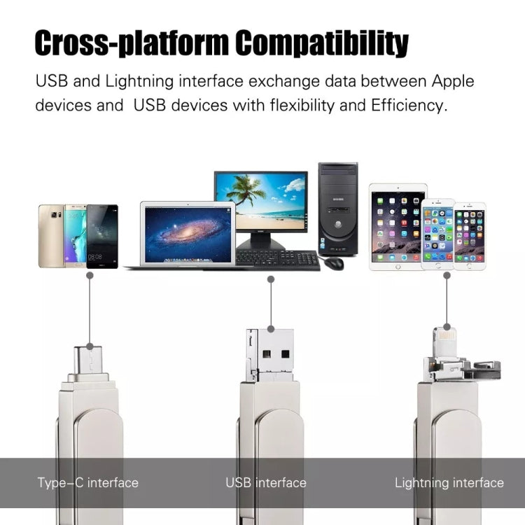 for iPhone & iPad & iPod & Most Android Smartphones & PC Computer — view 5