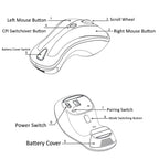 PR-01 6D Gyroscope Fly Air Mouse 2.4G USB Receiver 1600 DPI Wireless Optical Mouse for Computer PC Android Smart TV Box
