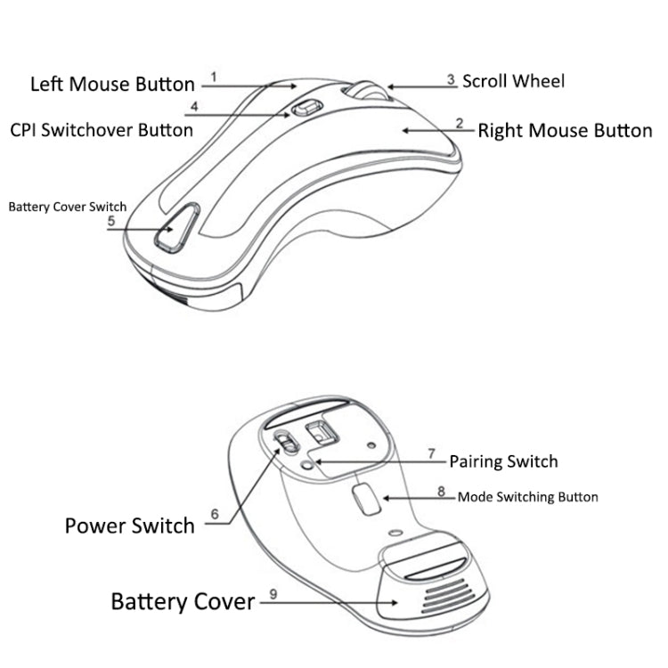 PR-01 6D Gyroscope Fly Air Mouse 2.4G USB Receiver 1600 DPI Wireless Optical Mouse for Computer PC Android Smart TV Box