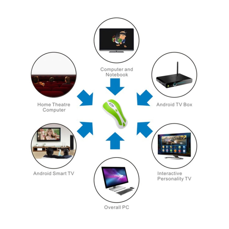 PR-01 6D Gyroscope Fly Air Mouse 2.4G USB Receiver 1600 DPI Wireless Optical Mouse for Computer PC Android Smart TV Box
