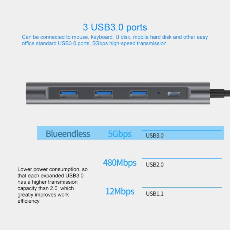 Blueendless 9 In 1 Multi-function Type-C / USB-C HUB Expansion Dock