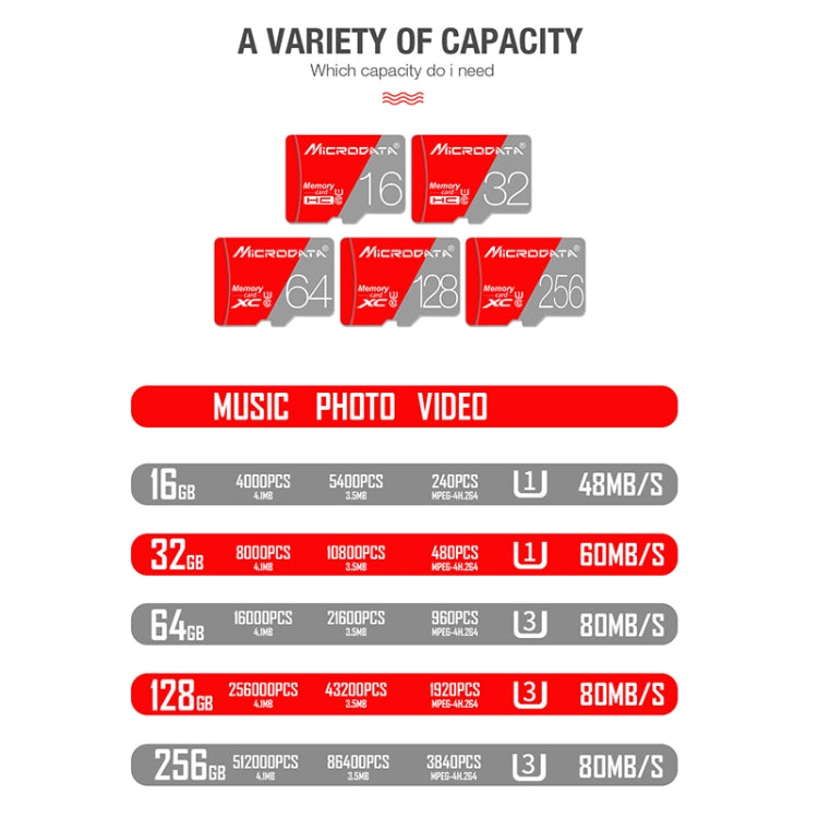 MICRODATA 128GB Class10 Red and Grey TF Memory Card, 128GB — view 9