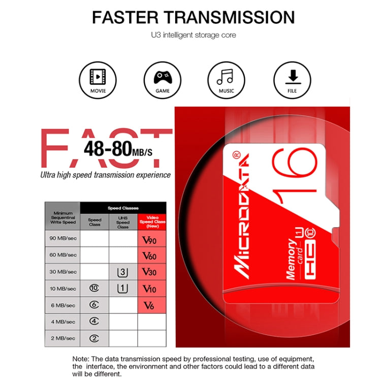 MICRODATA 64GB High Speed U3 Red and White TF Memory Card