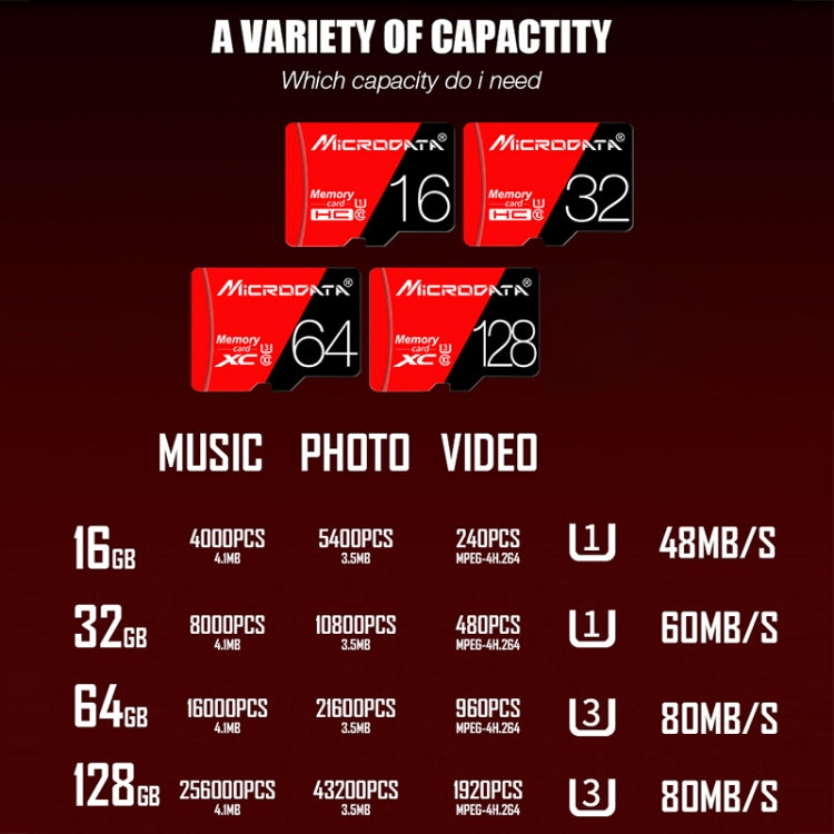 MICRODATA 32GB High Speed U1 Red and Black TF Memory Card