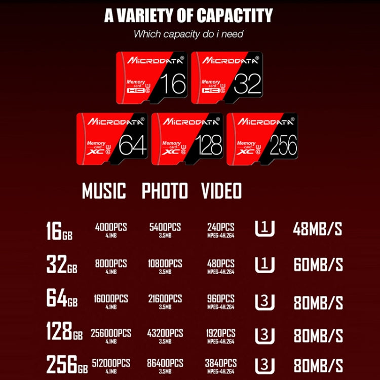 MICRODATA 256GB U3 Red and Black TF Memory Card