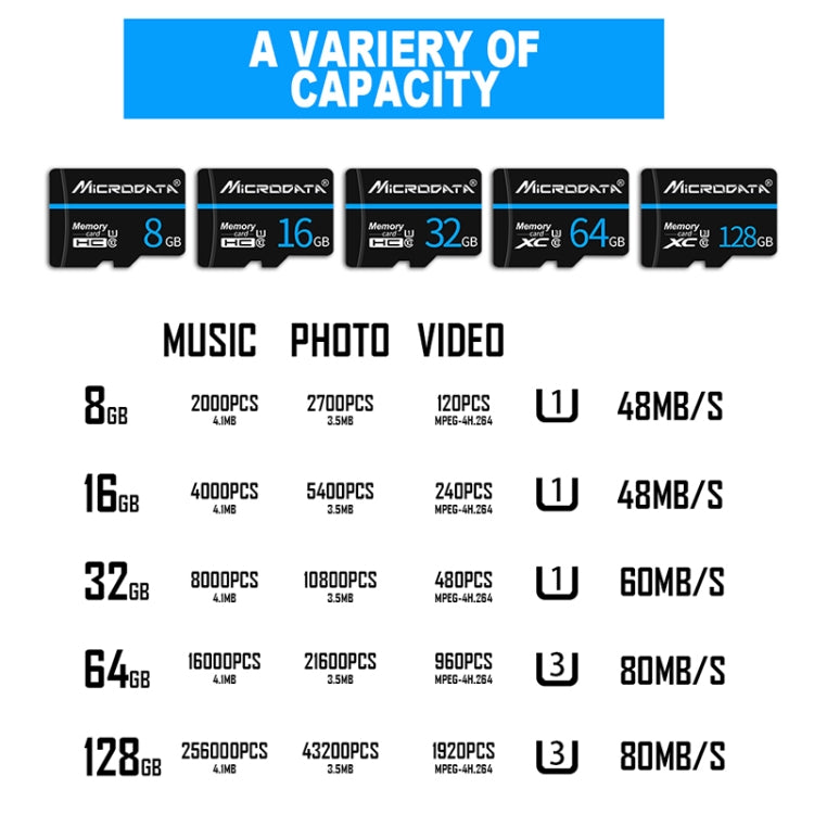 MICRODATA 64GB U3 Blue Line and Black TF Memory Card