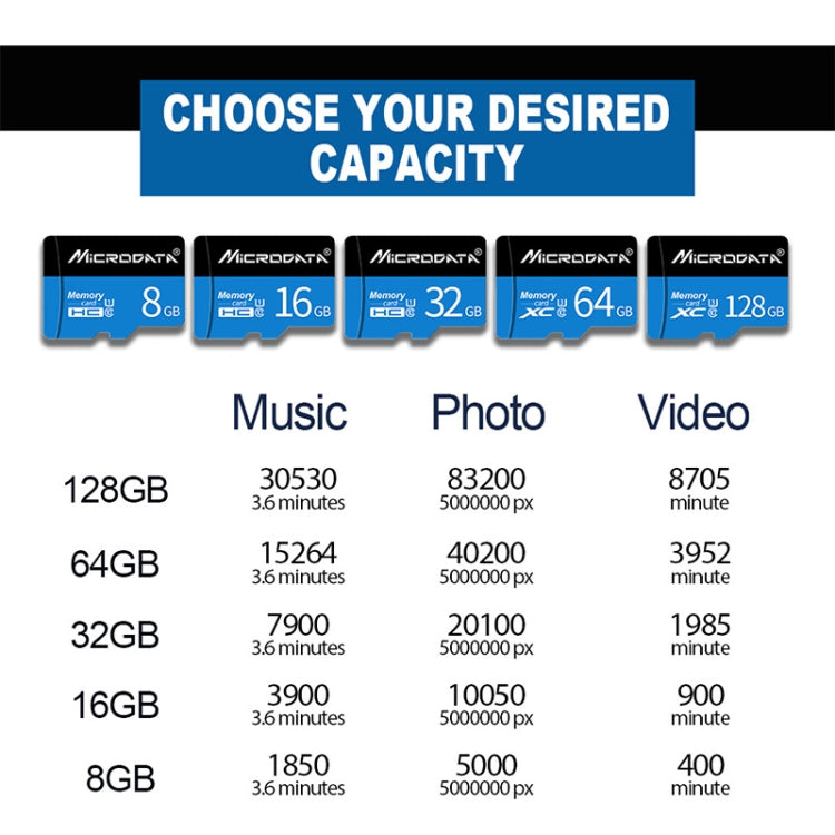 MICRODATA 32GB U1 Blue and Black TF Memory Card