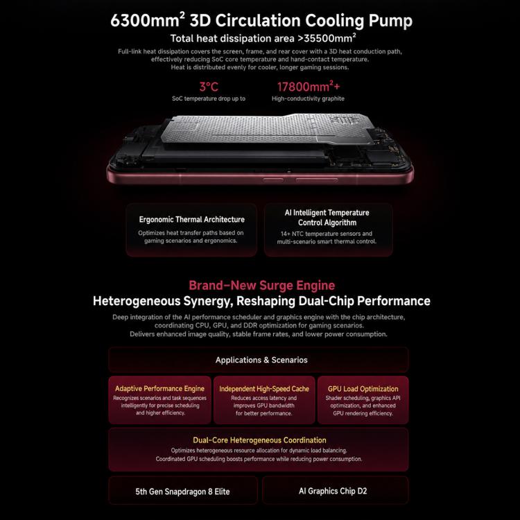 Xiaomi Redmi K100 Pro Max, 6.9 inch Xiaomi HyperOS 3 Snapdragon 8 Elite Gen 5 Octa Core, NFC, Network: 5G, 12GB+256GB