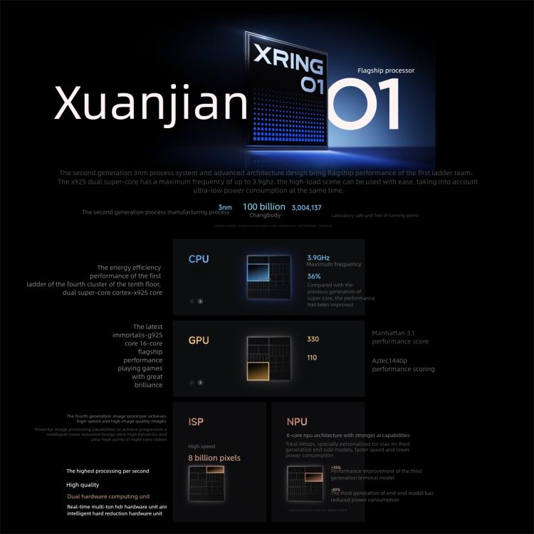 Xiaomi 15S Pro, 3D Ultrasound Fingerprint, 6.73 inch Xiaomi HyperOS 2 Xring O1 3nm Deca-Core, NFC, Network: 5G, 16GB+512GB
