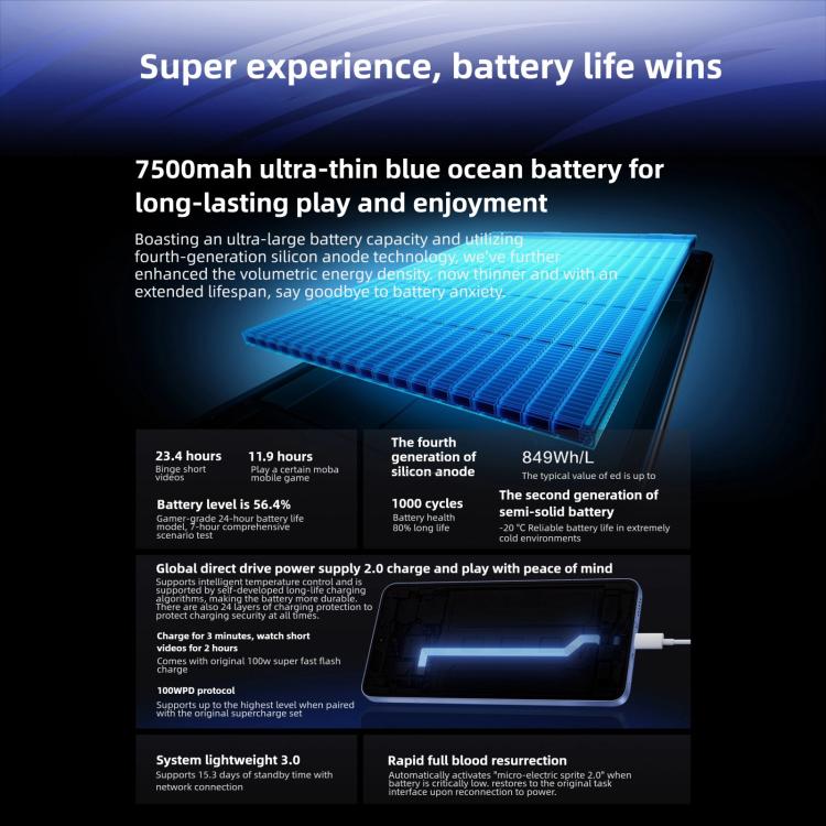 vivo iQOO Neo11, 16GB+1TB, Face ID / Screen Fingerprint Identification, 6.82 inch Android 16 OriginOS 6 Snapdragon 8 Elite Octa Core, OTG, NFC, Network: 5G, iQOO Neo11, 16GB+1TB, iQOO Neo11, 16GB+1TB
