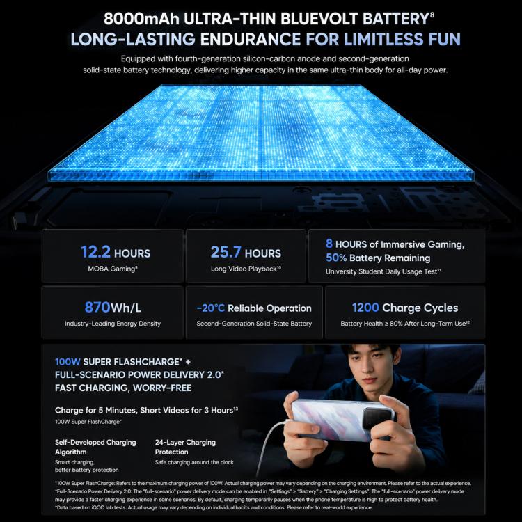 vivo iQOO 15T, Ultrasonic 3D Fingerprint, 6.82 inch Android 16 OriginOS 6 Dimensity 9500 Monster Octa Core, OTG, NFC, Network: 5G, Support Google Play, 16GB+256GB
